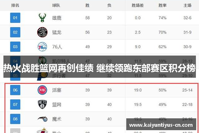 热火战胜篮网再创佳绩 继续领跑东部赛区积分榜