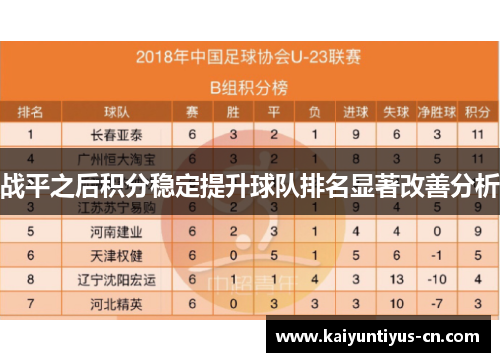 战平之后积分稳定提升球队排名显著改善分析
