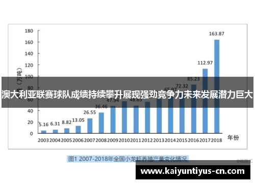 澳大利亚联赛球队成绩持续攀升展现强劲竞争力未来发展潜力巨大